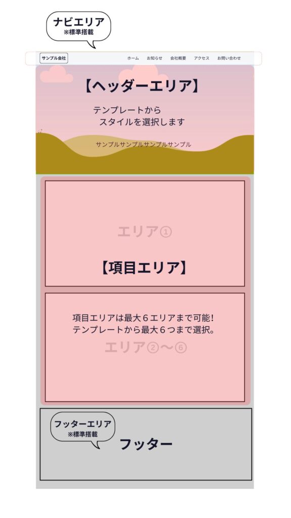 ライトプランとスタンダードプランの見本です。